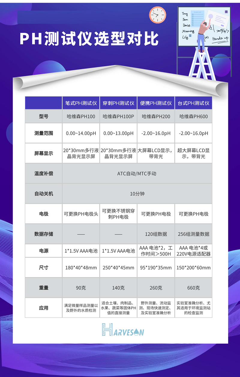 PH测试仪选型比照.png