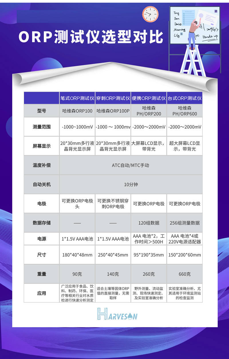 ORP测试仪选型比照.png